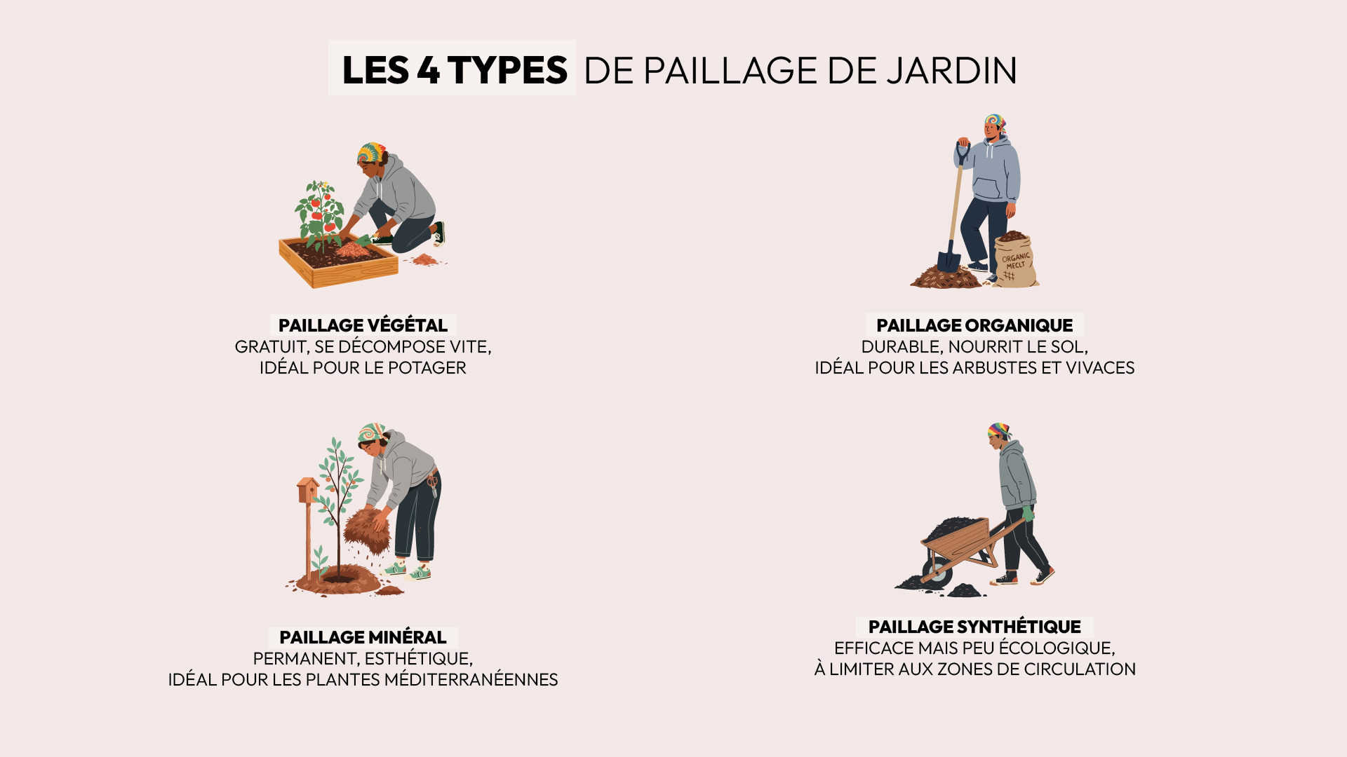 types paillages jardin végétal organique minéral et synthétique et leurs avantages