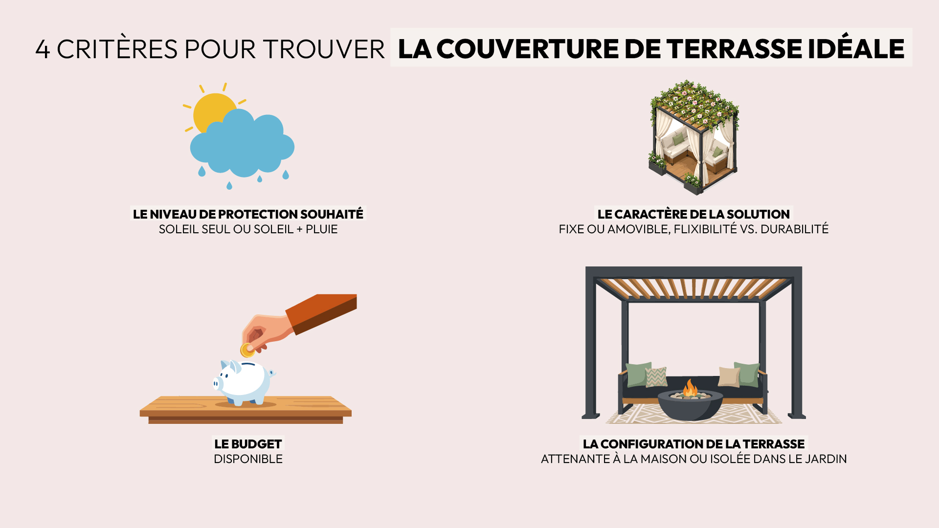 critères de choix pour choisir couverture de terrasse idéale