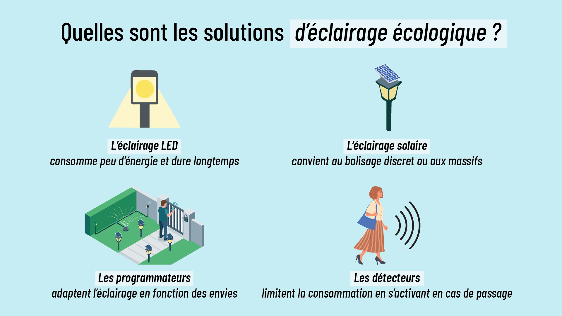 infographie précisant les solutions d'éclairages écologiques