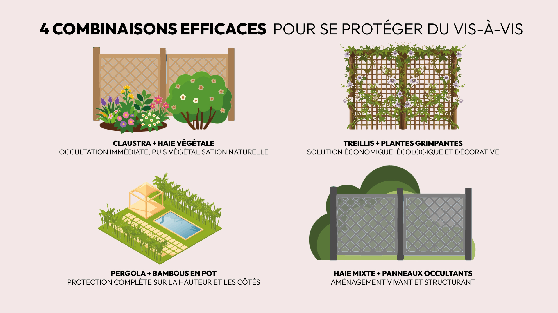 combinaisons occultations jardin pour protéger vis-à-vis
