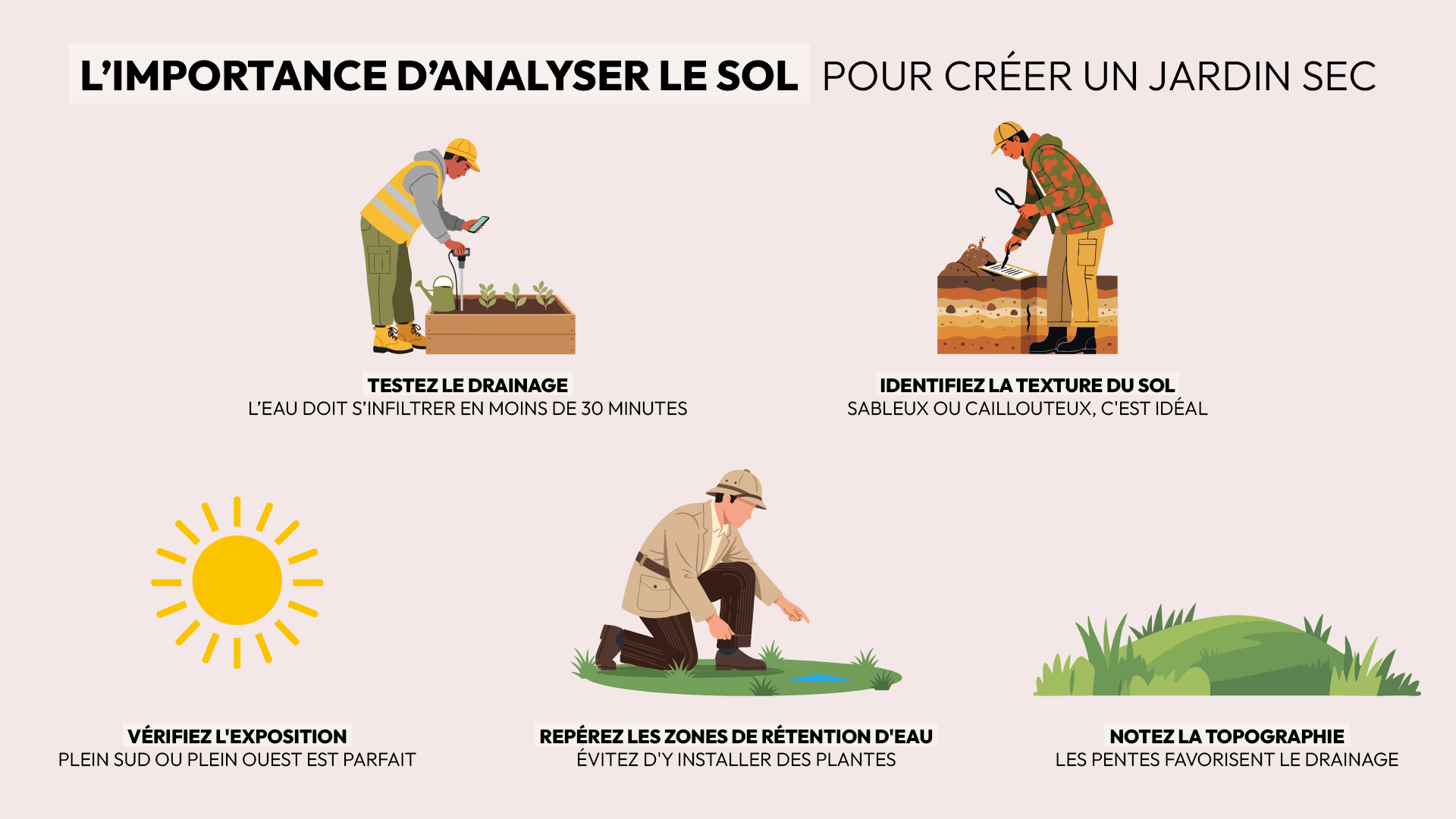 analyse avant création jardin minéral drainage sol exposition topographie