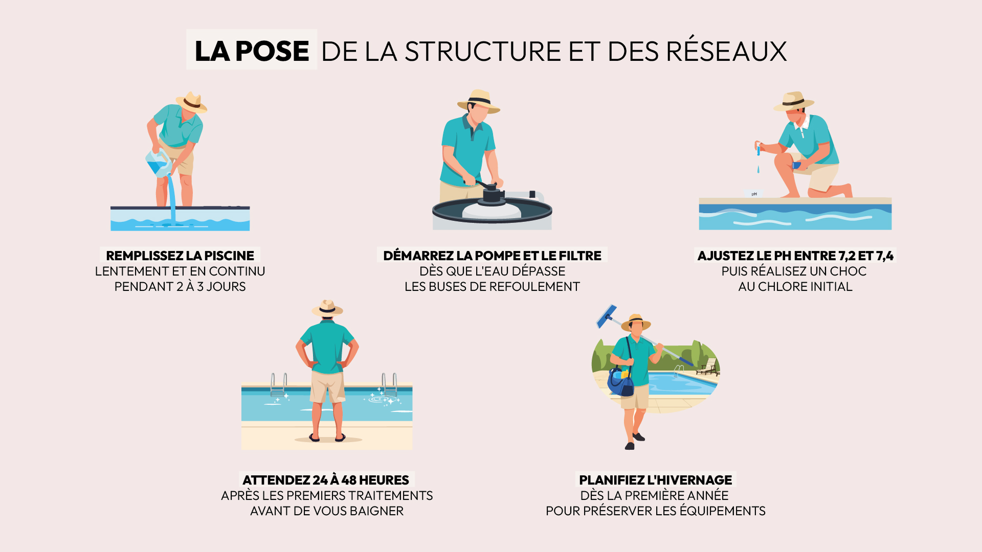 étapes pose structure et réseaux hydrauliques