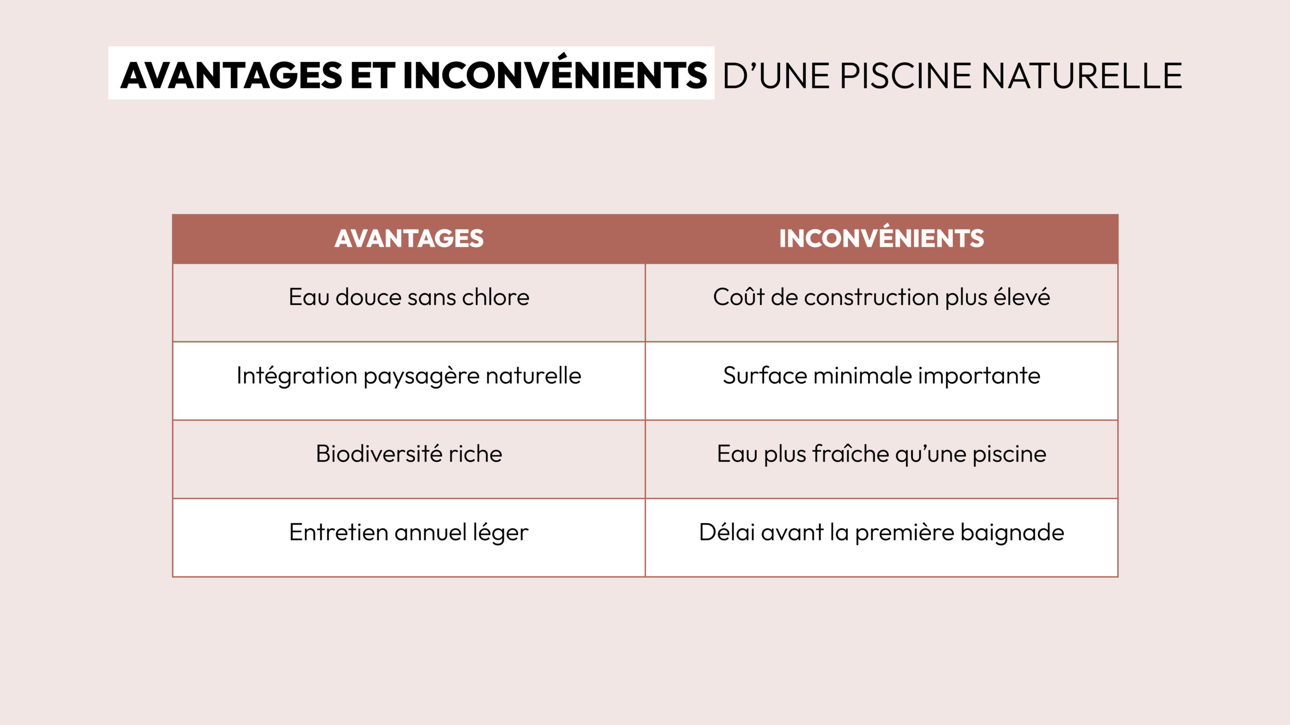 avantages inconvénients baignade naturelle entretien biodiversité eau douce surface coût