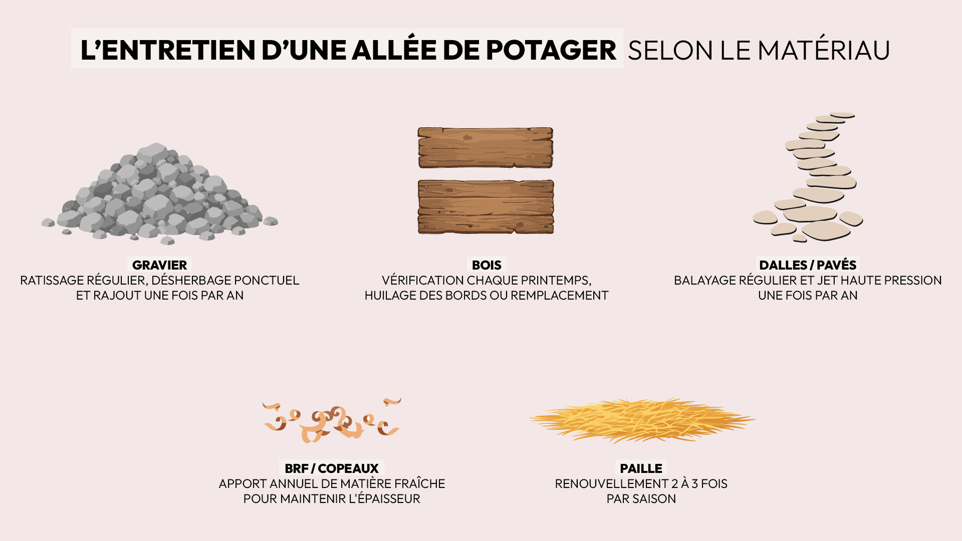 conseils entretien allée potager désherbage jet haute pression balayage