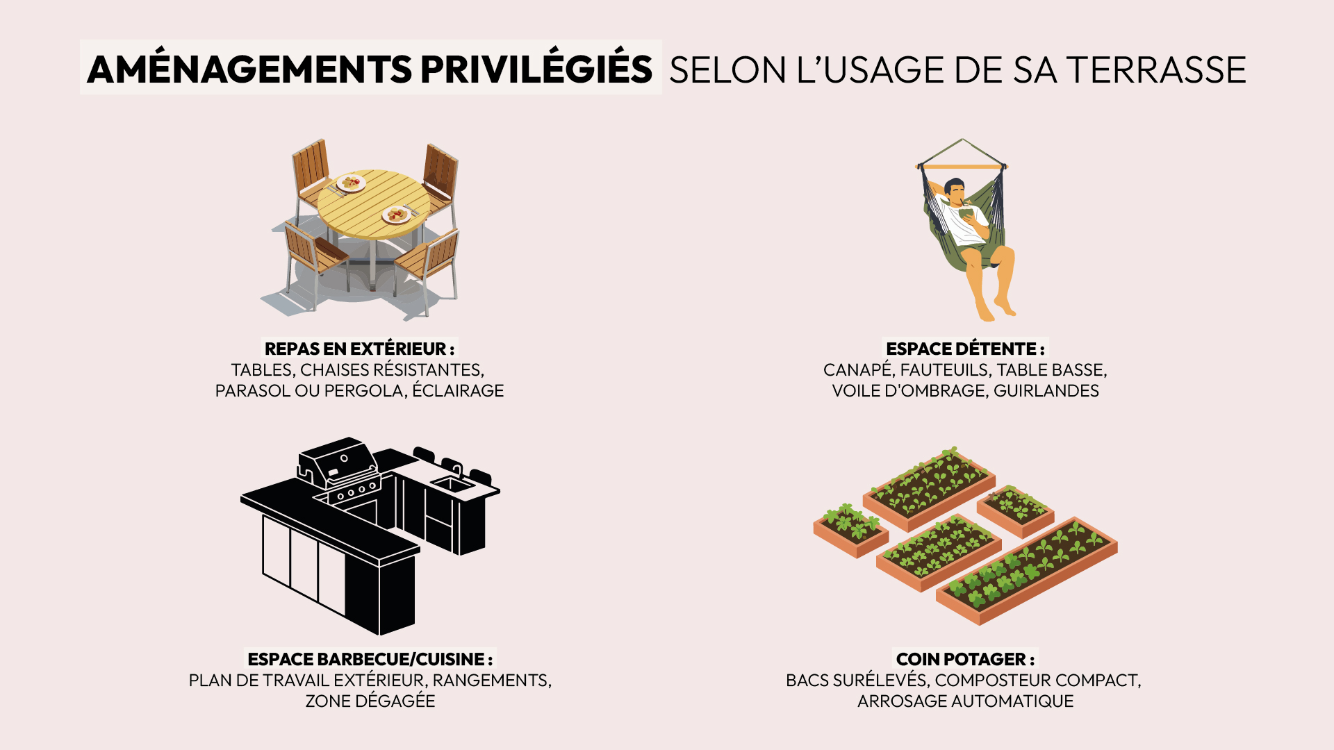 aménagement de la terrasse suivant son utilisation