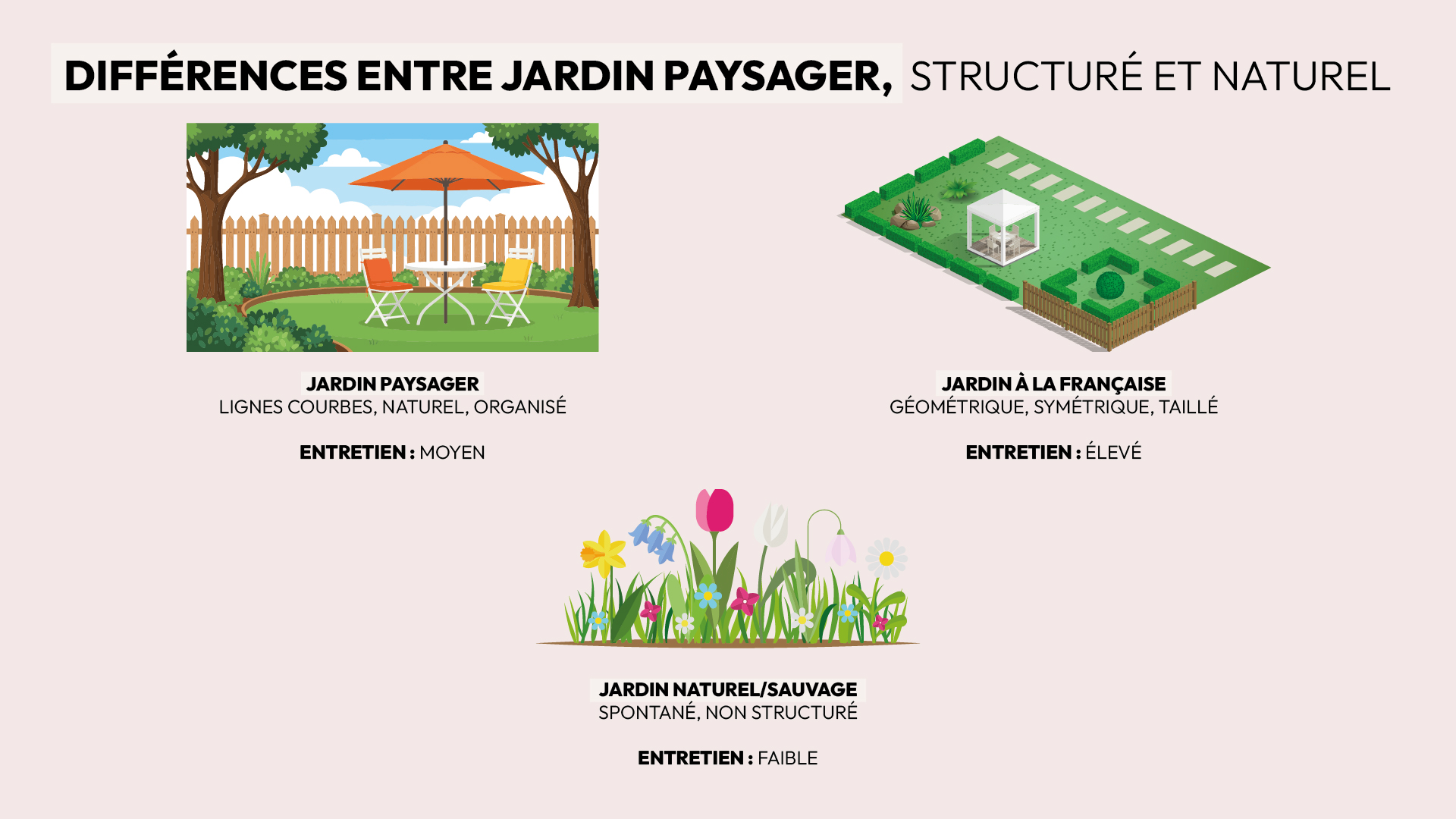 différences jardin paysager jardin à la française jardin naturel