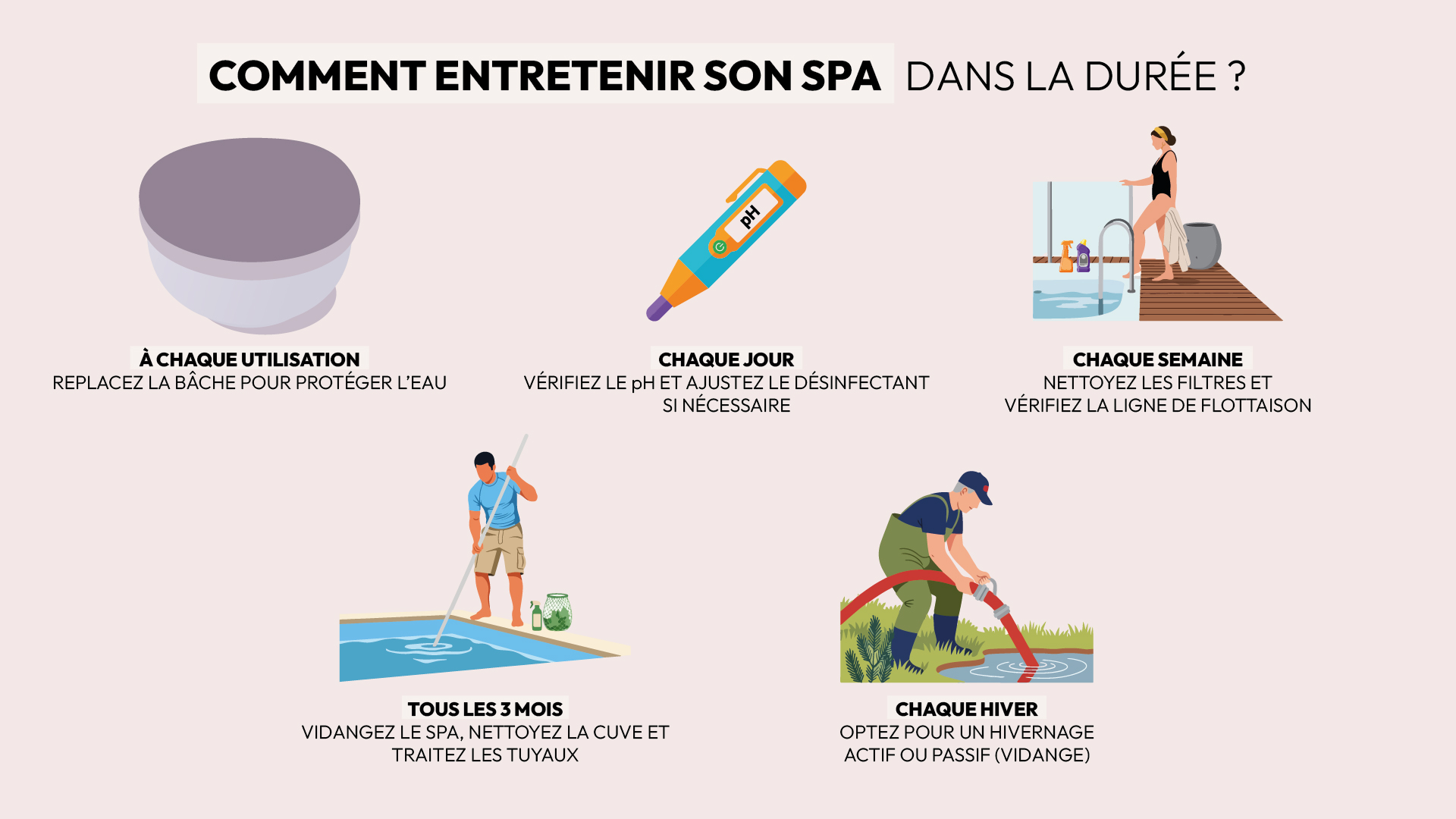 entretien spa extérieur bâche pH filtres vidange hivernage bassin