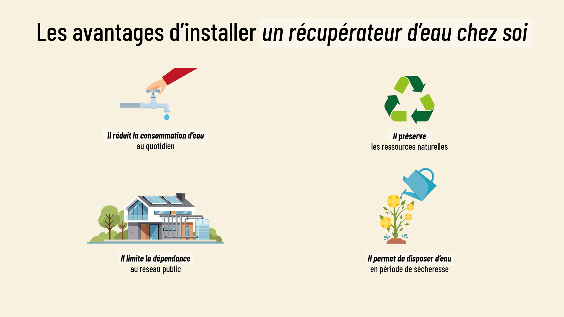 infographie précisant les avantages d’installer un récupérateur d’eau chez soi