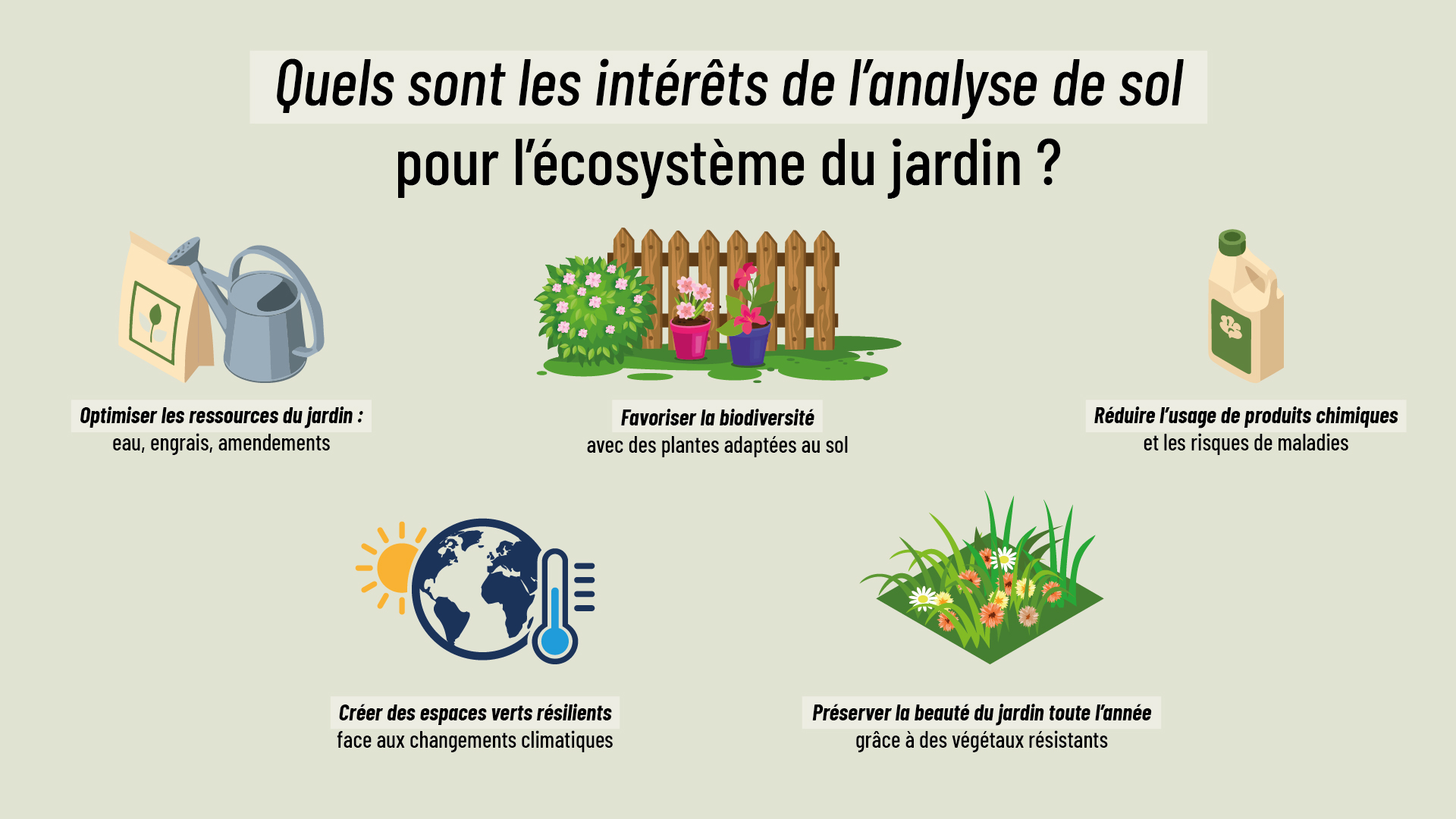infographie détaillant les intérêts de l’analyse de sol pour le jardin