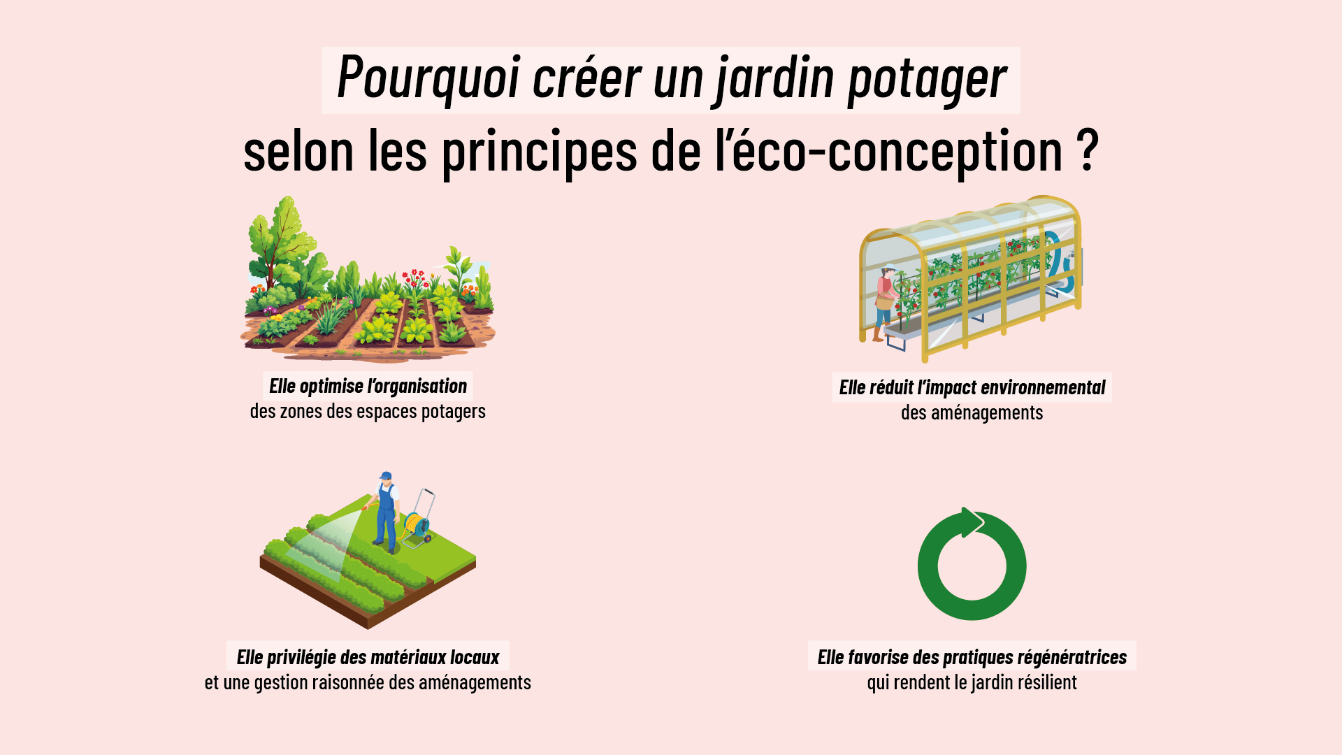 infographie détaillant le principe d'éco-conception appliqué au jardin nourricier