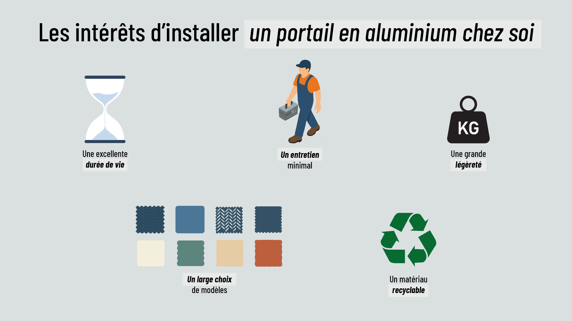 infographie détaillant les atouts du portail aluminium