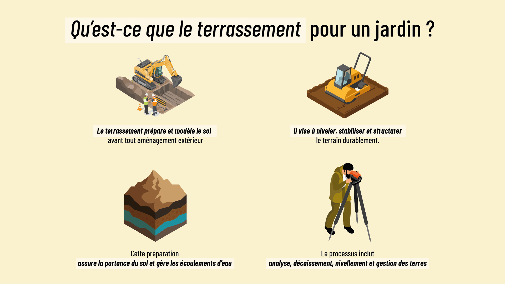 infographie détaillant les principes du terrassement de jardin