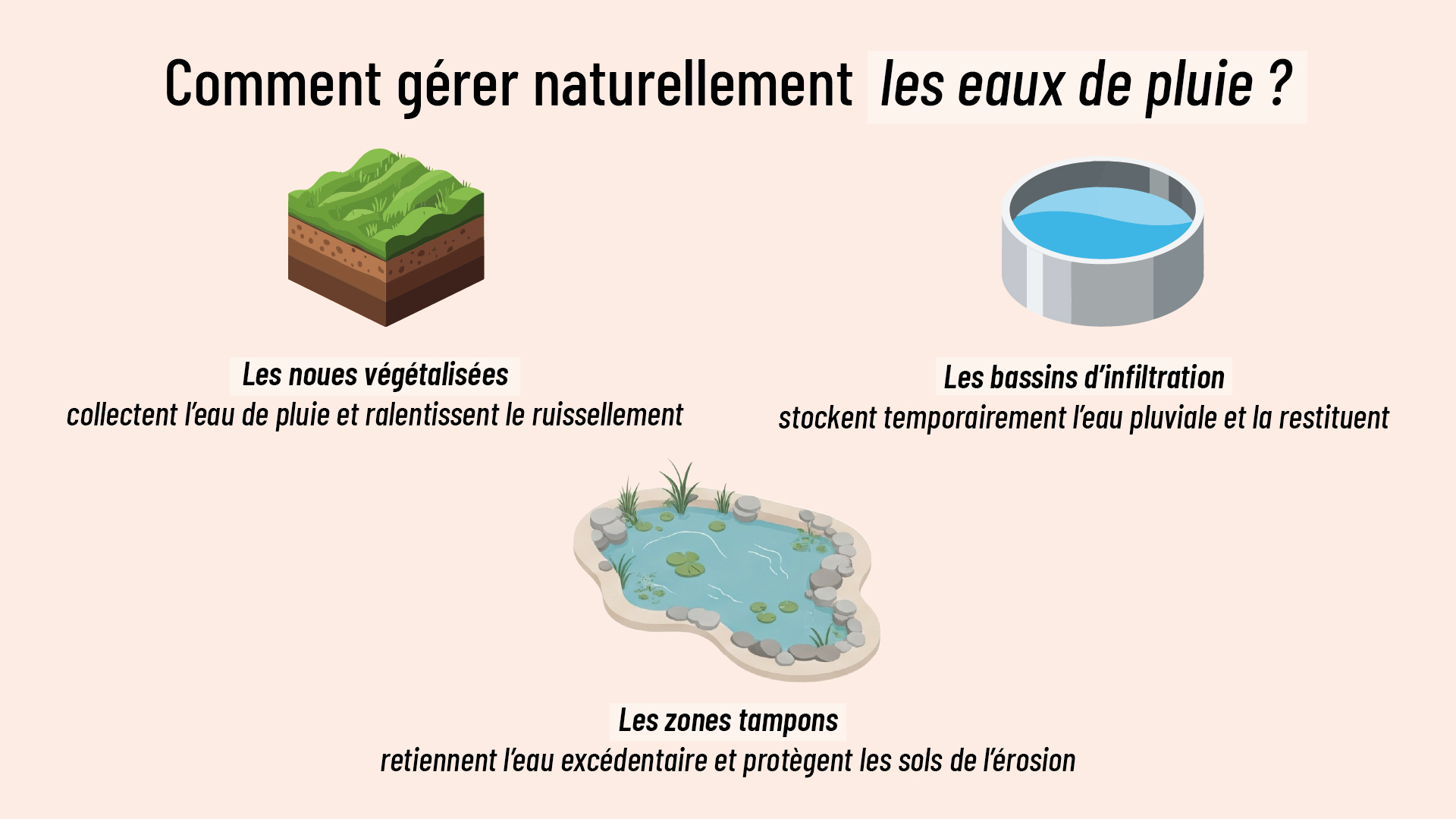 infographie expliquant comment gérer les eaux de pluie avec des solutions naturelles