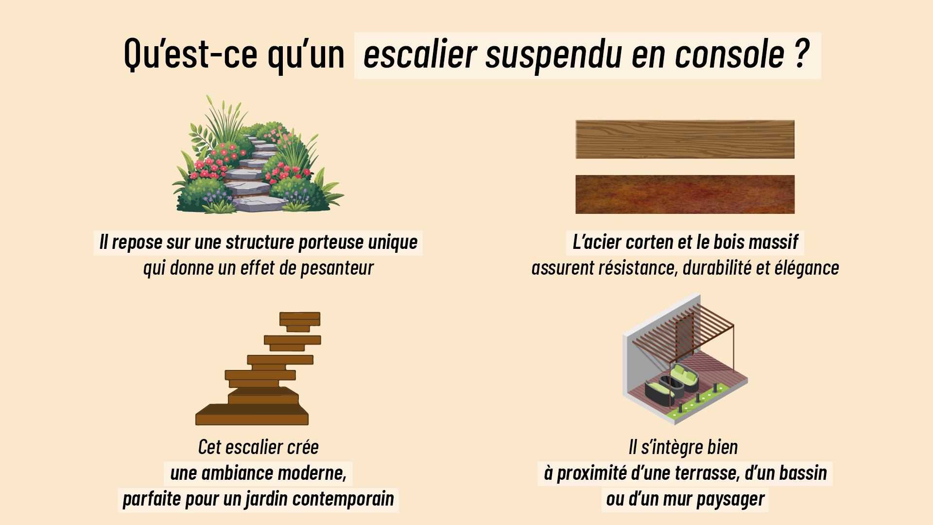 principe et définition d’un escalier en console