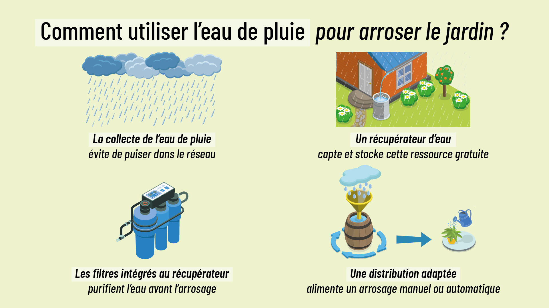 conseils pour économiser l’eau au jardin grâce à la récupération d’eau de pluie