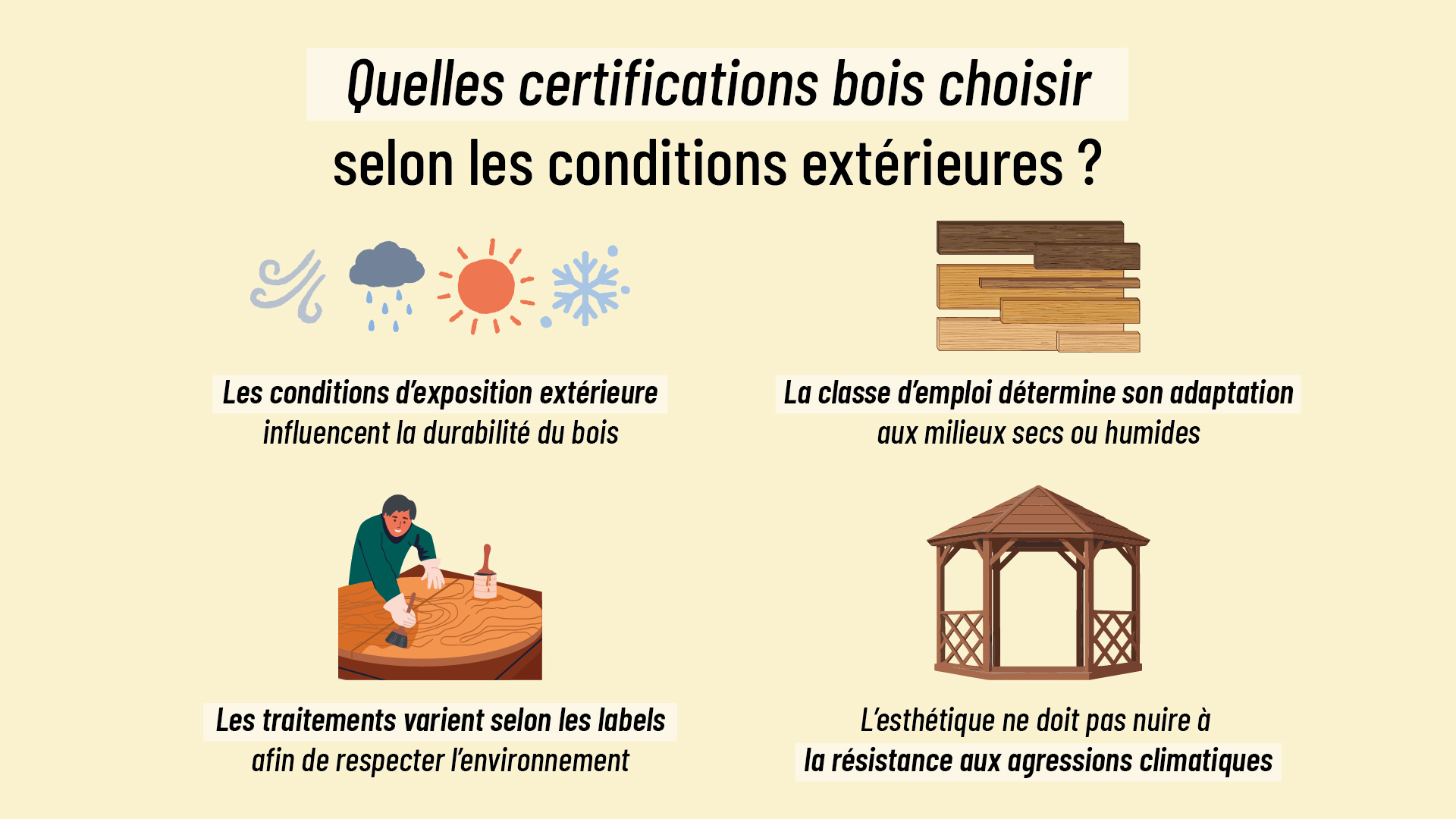 liste des labels bois à choisir selon les conditions extérieures